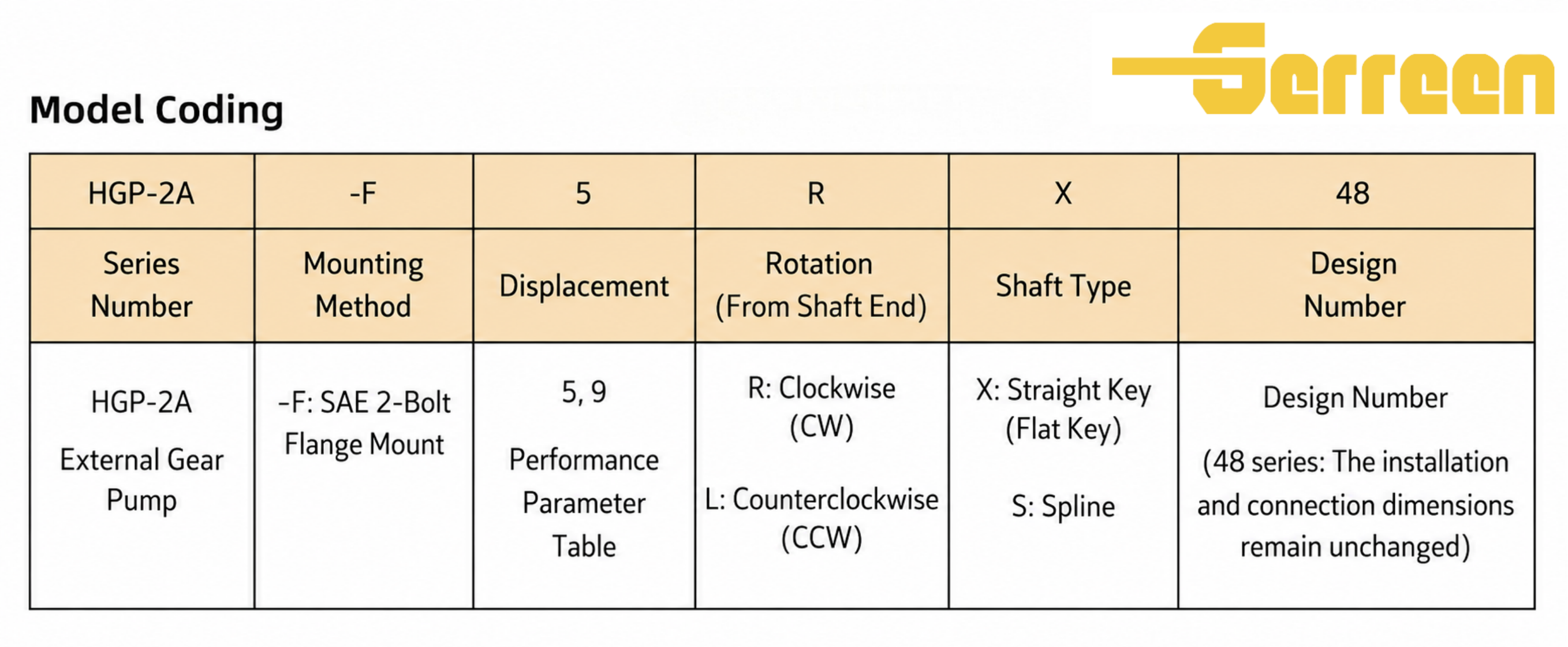 HGP-2A Series Gear Pump model