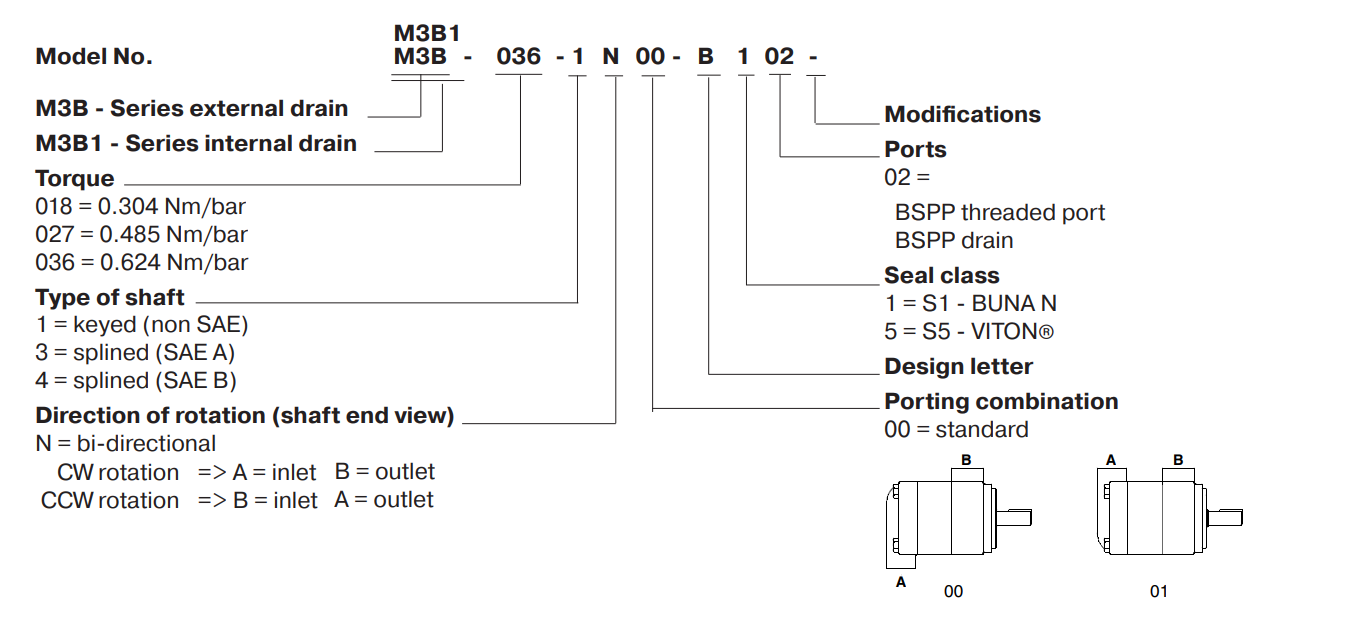 M3B Hydraulic Vane Motors Codes.png