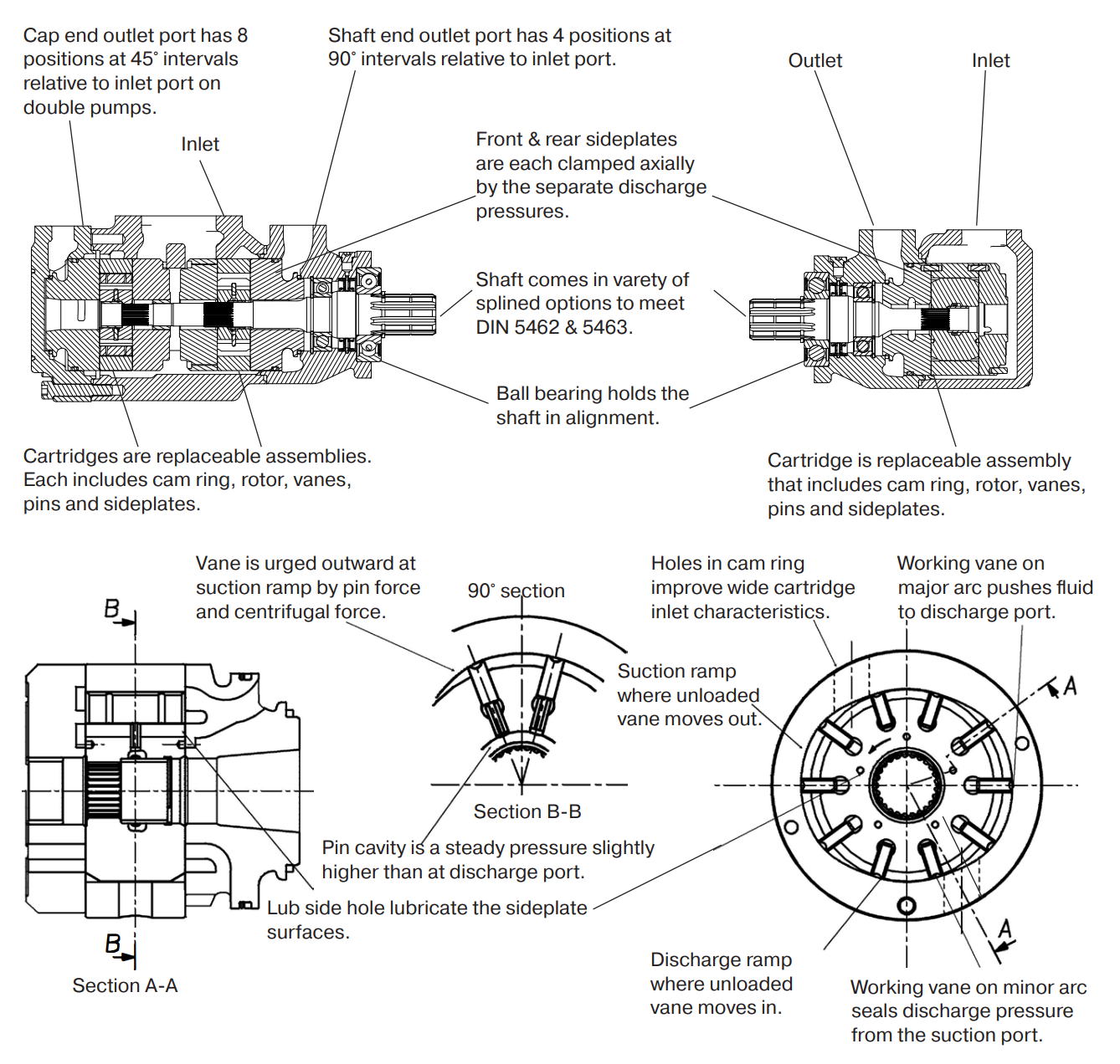 Description of the T7G pumps.png