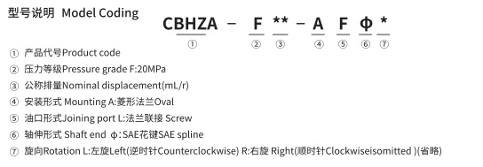 GBHZA-F CODES