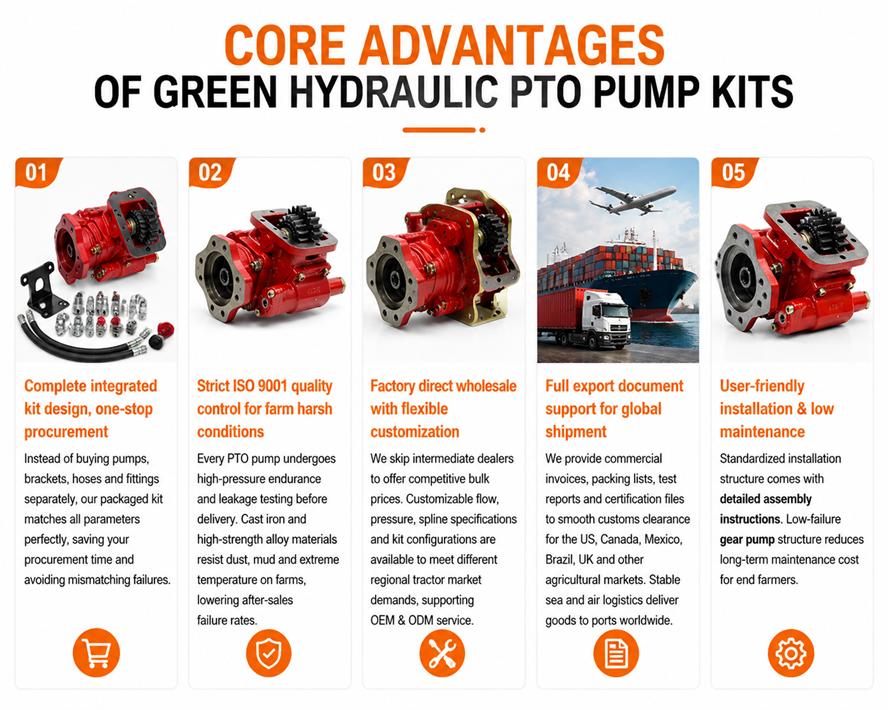 Core Advantages of Green Hydraulic PTO Pump Kits