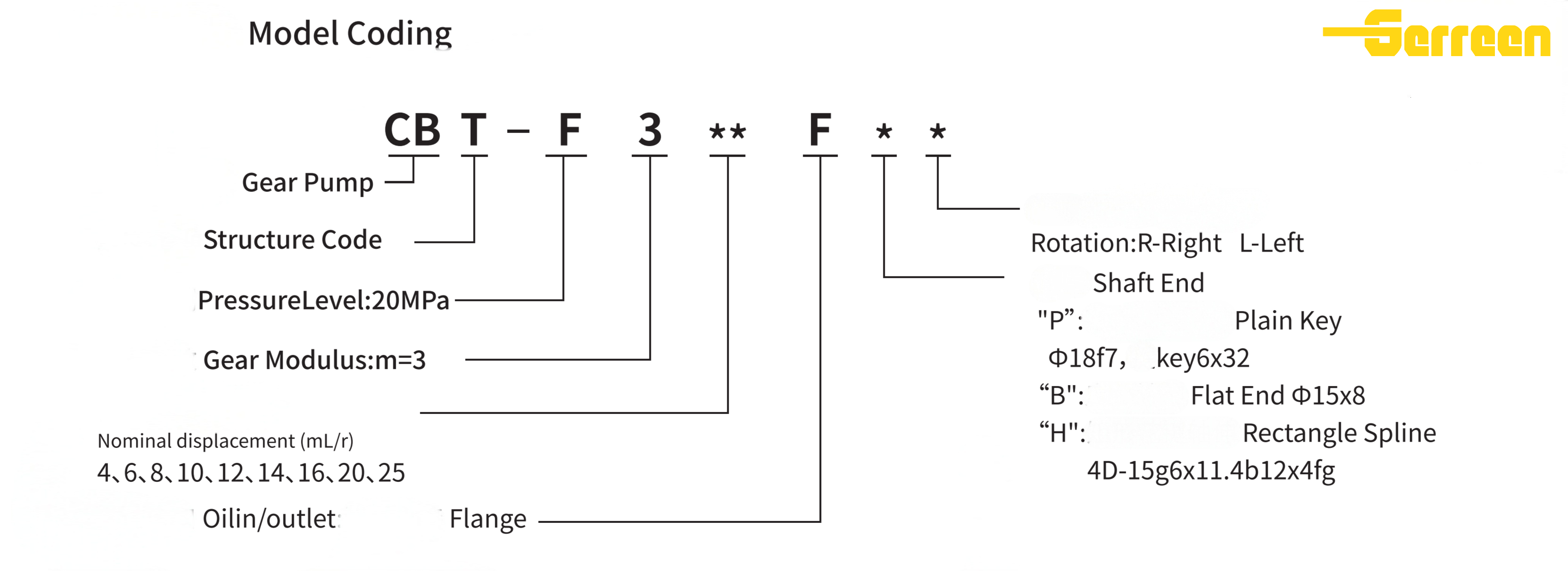 CBT-F(1) CBT-F(1)
