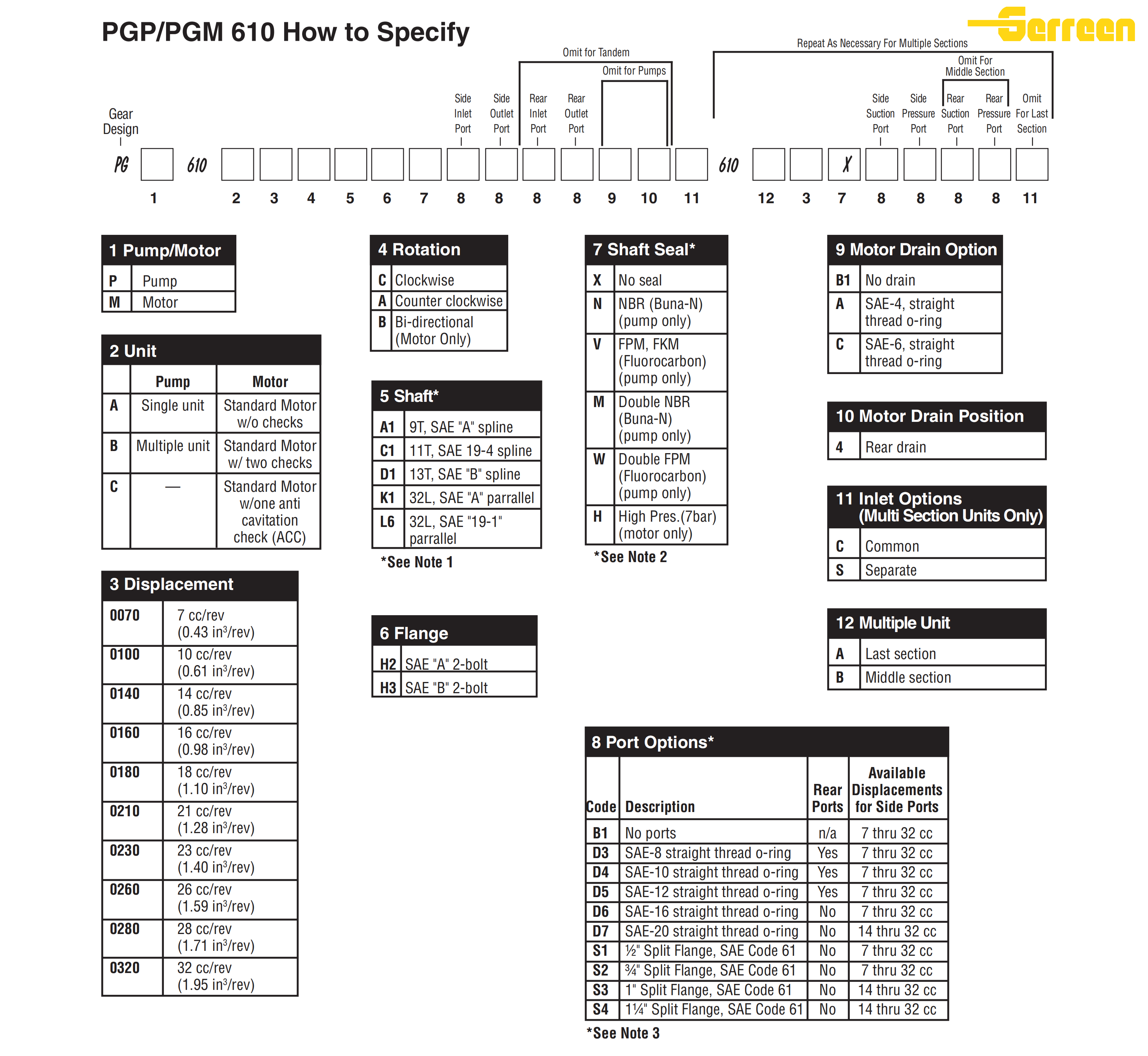 PGP610(1)