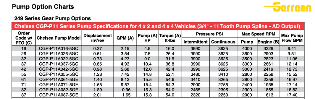 CGP‑P11(1)