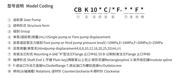 CBK-F1000 CODES