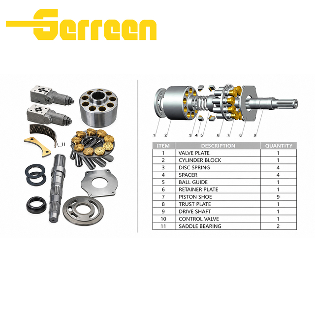 A4V40~250 A4VFO28 A4VSO40~500 Hydraulic Parts