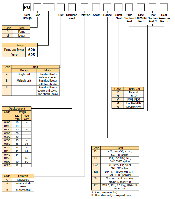 pgp620 1