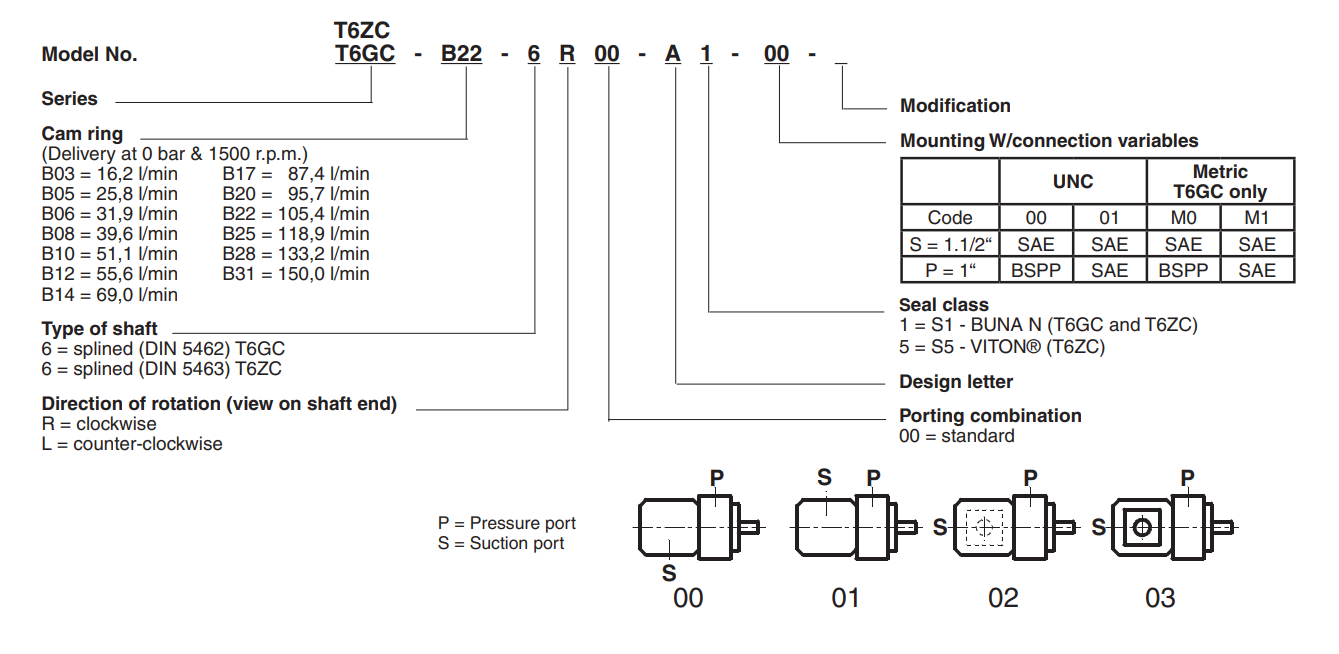 T6GC T6ZC model codes.png