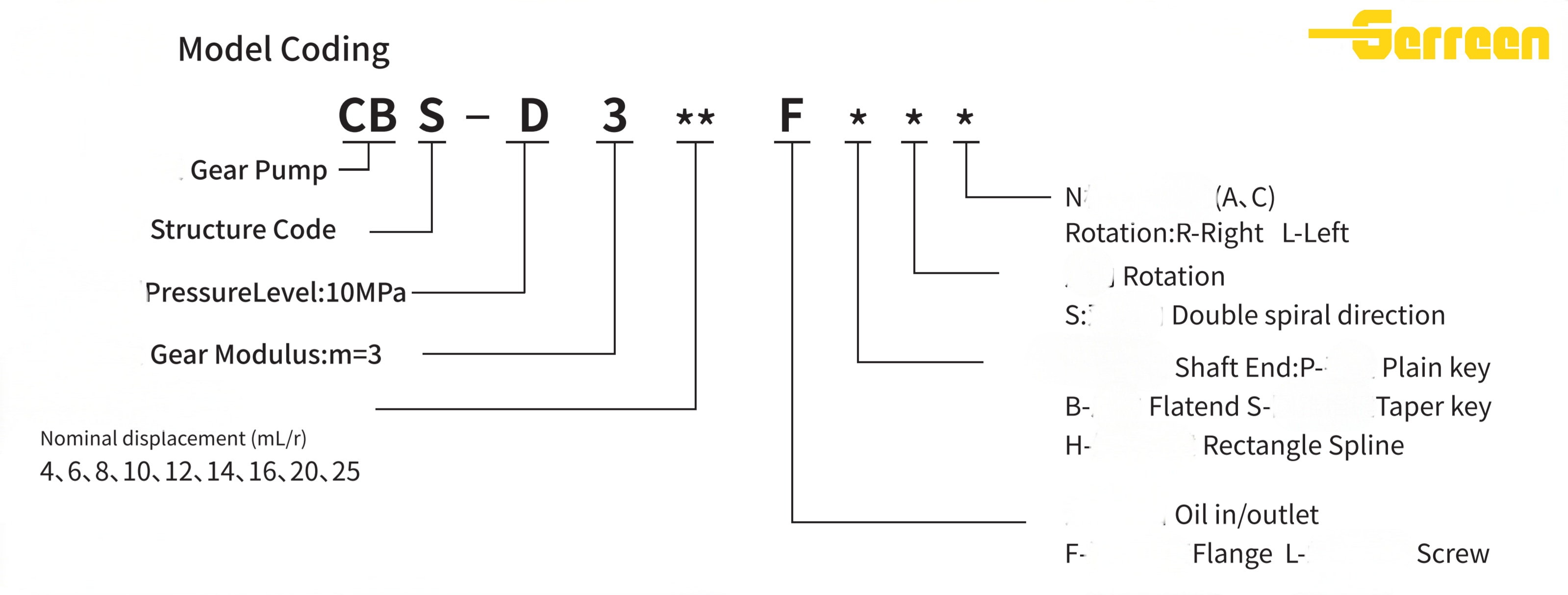 CBS-D(1)