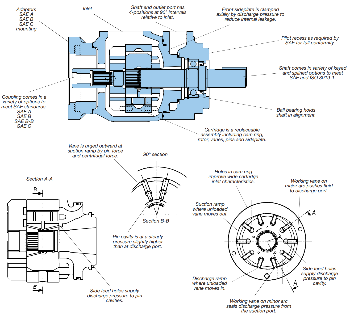 Hydraulic Pump Vane Type&nbsp;Description 1.png