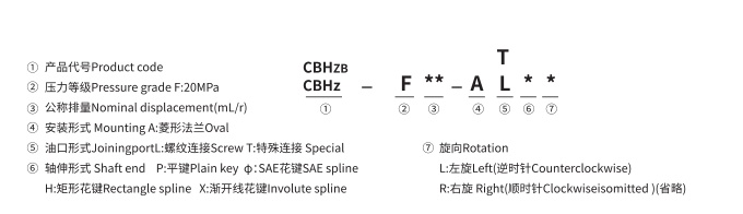GBHZ-F codes