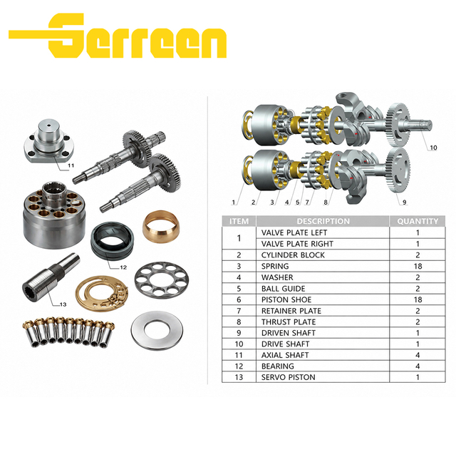 Bộ phận thủy lực BƠM Đ&Ocirc;I CAT320C
