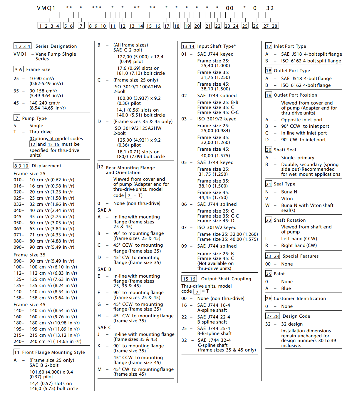 VMQ Series Oil Vane Pump model codes.png
