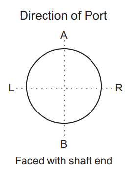 HVP102030101010202030 Hydraulic Vane Pump Direction of Port 2.png