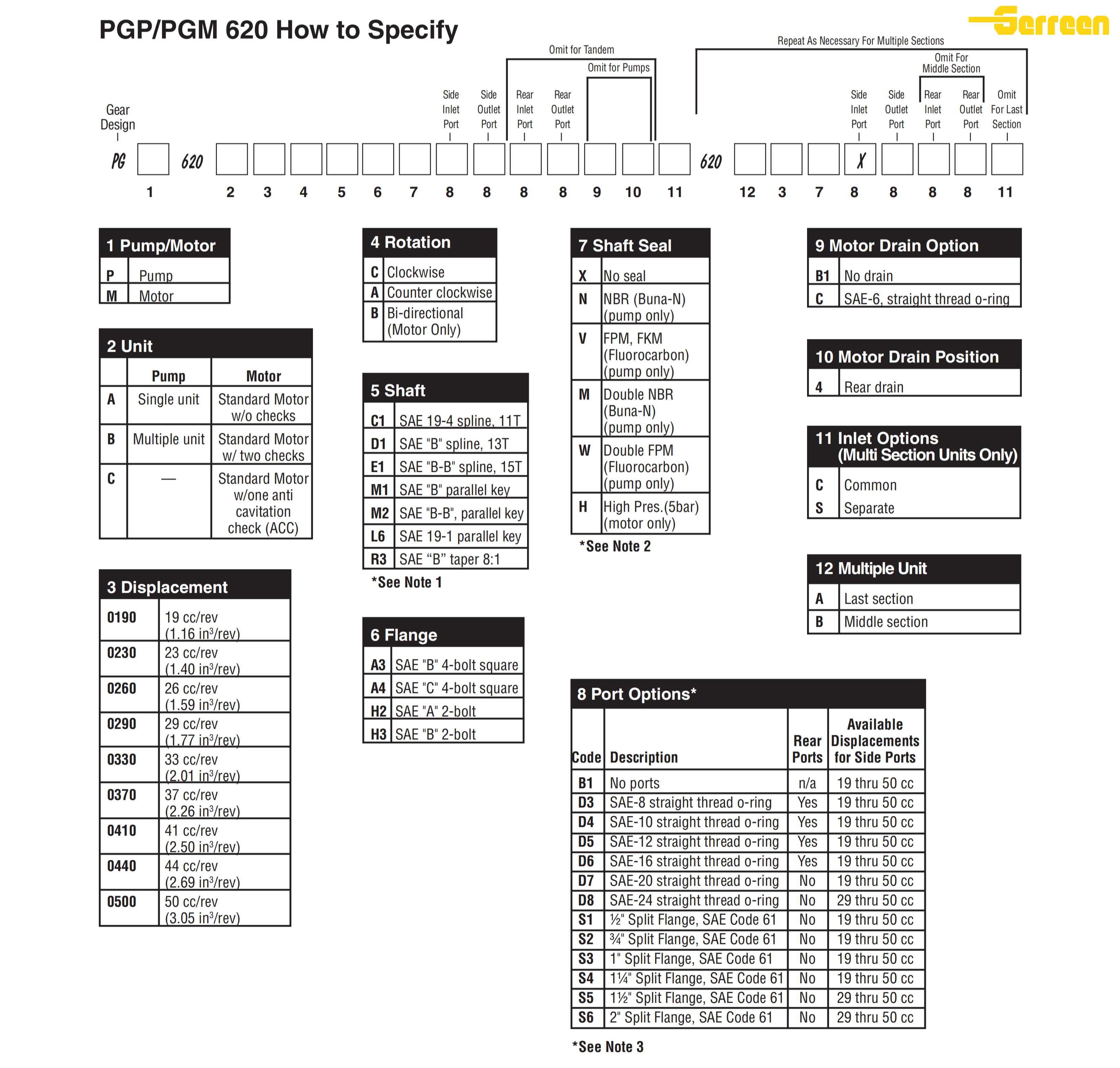 PGP620(1)