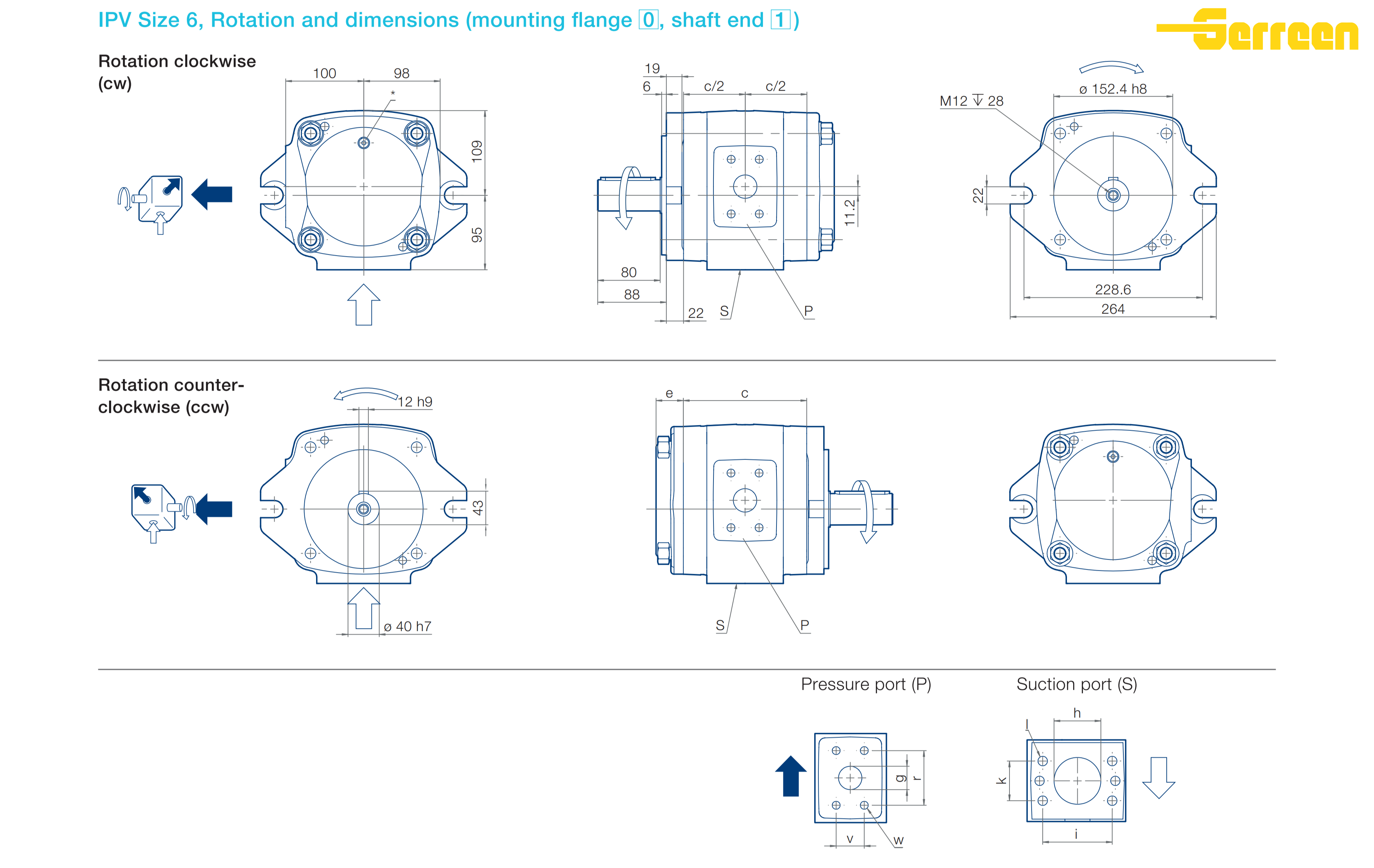 IPV6(2)