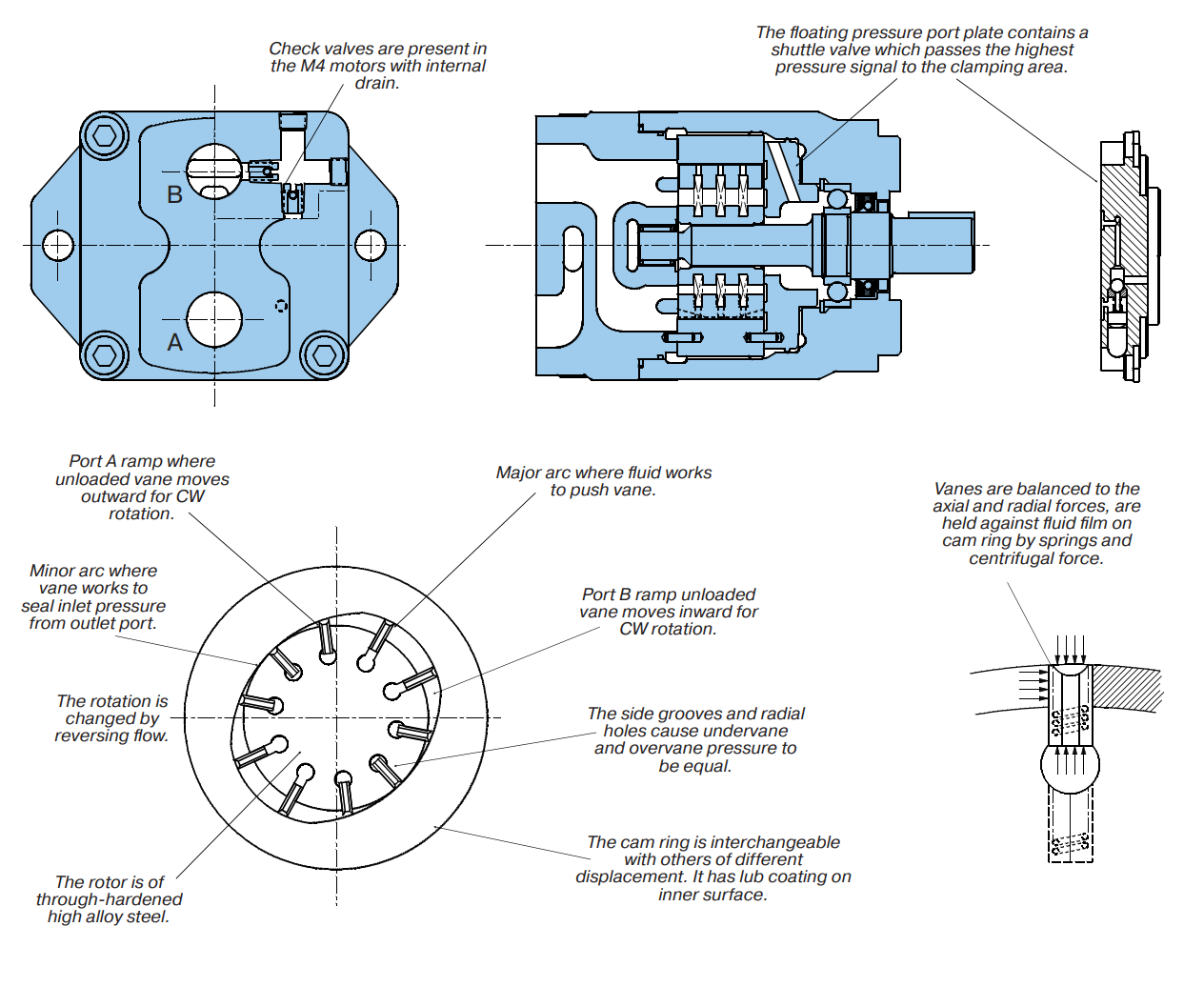 M4C M4D M4E Denison Hydraulic Vane Motors Description.png
