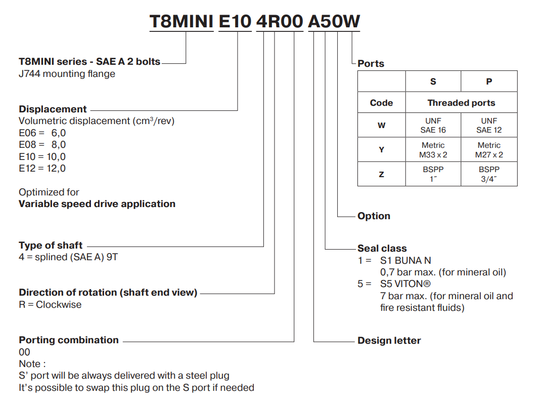 T8 MINI Fixed Vane Pump Model Codes.png