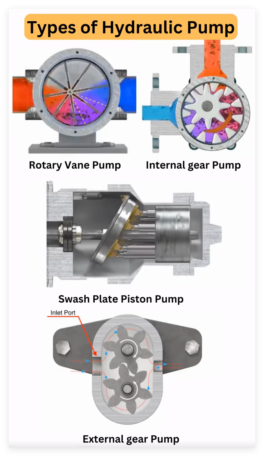 Hidrolik Pompa &Ccedil;eşitleri - Yeşil Hidrolik