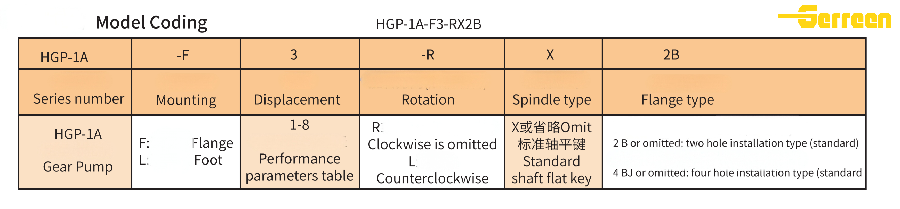 HGP-1A(1)