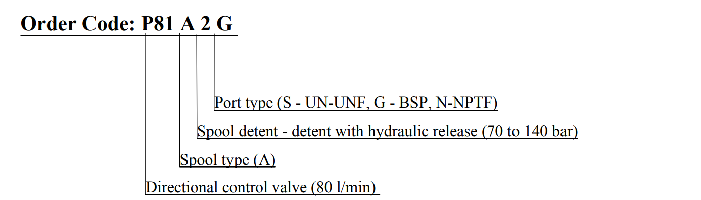 Objednac&iacute; k&oacute;d P81A2 G