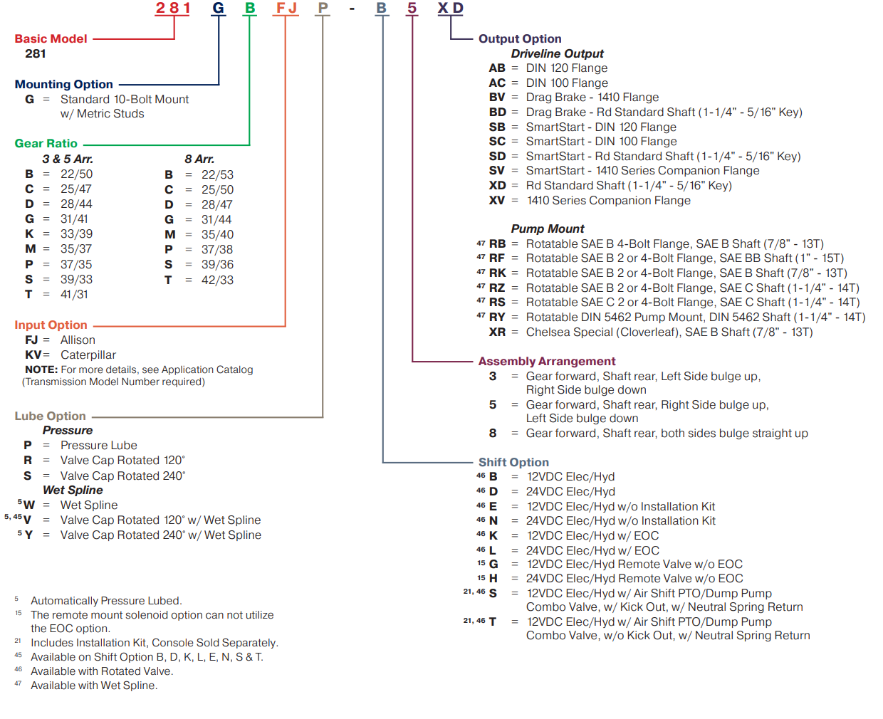 PTO 281 Series Hydraulic PowerShift