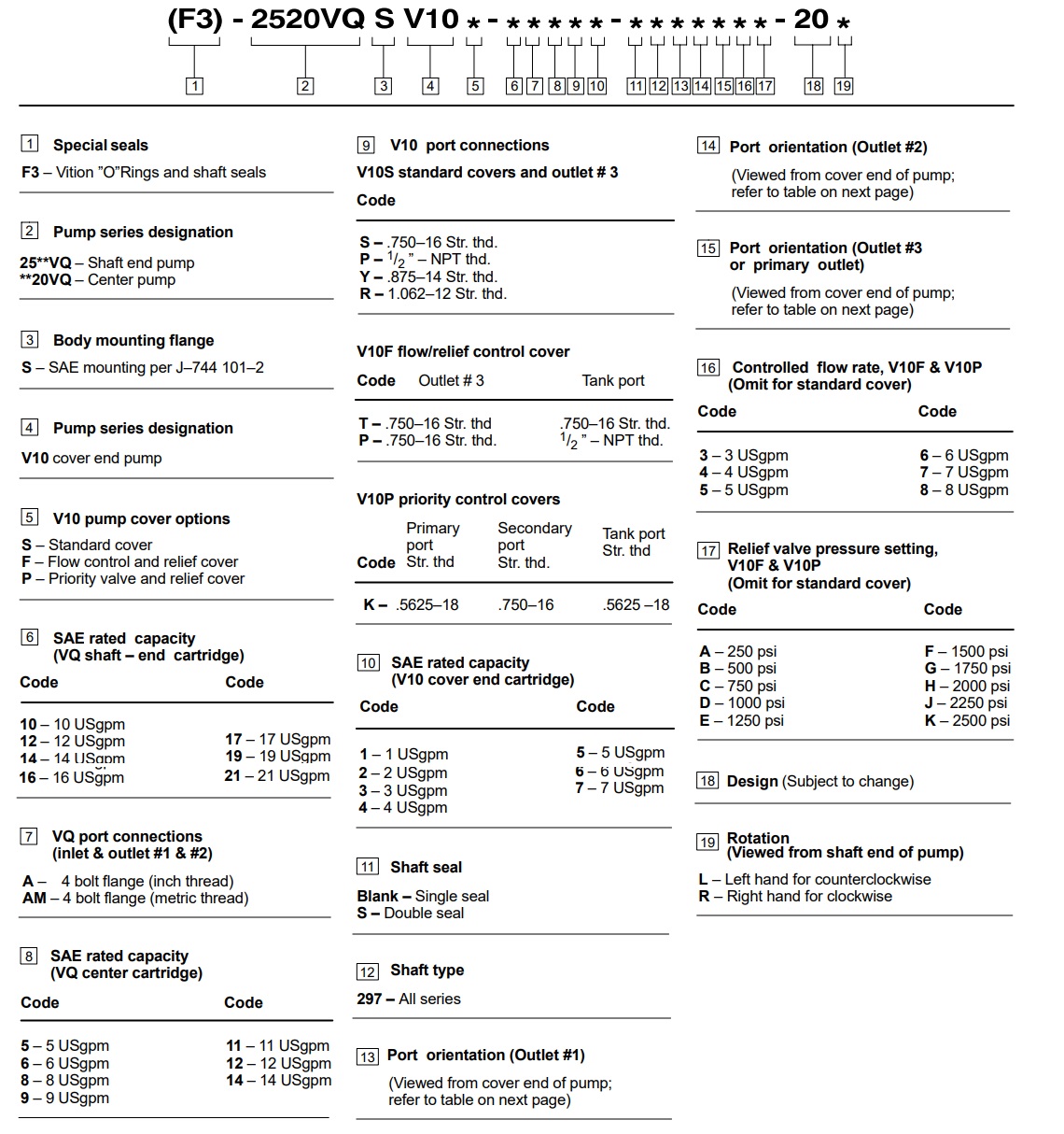 2520VQSV10 Industrial Vane Pump Model Code.jpg