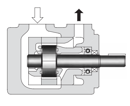 HVP102030101010202030 Hydraulic Vane Pump Direction of Port.png