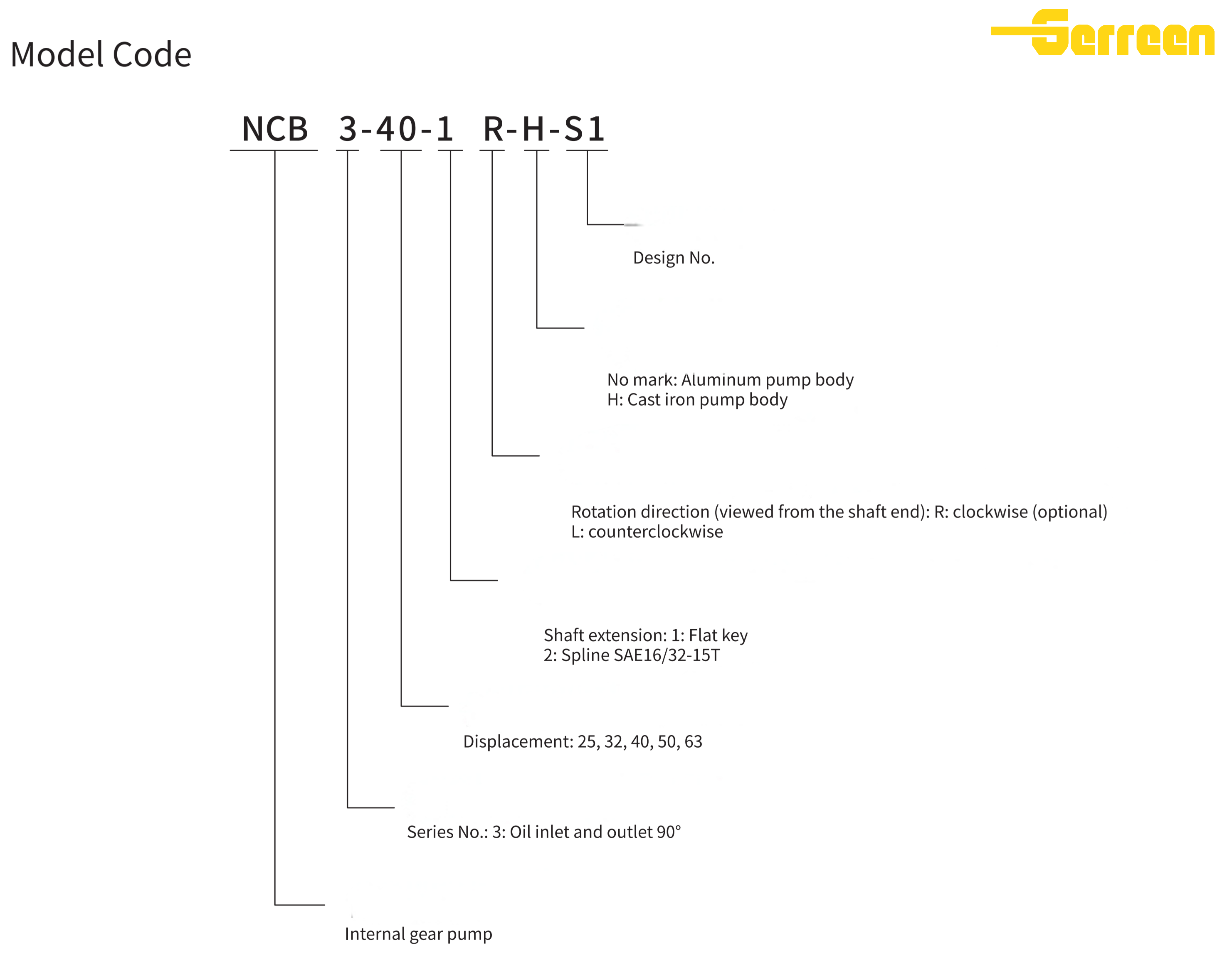 NCB3(1)