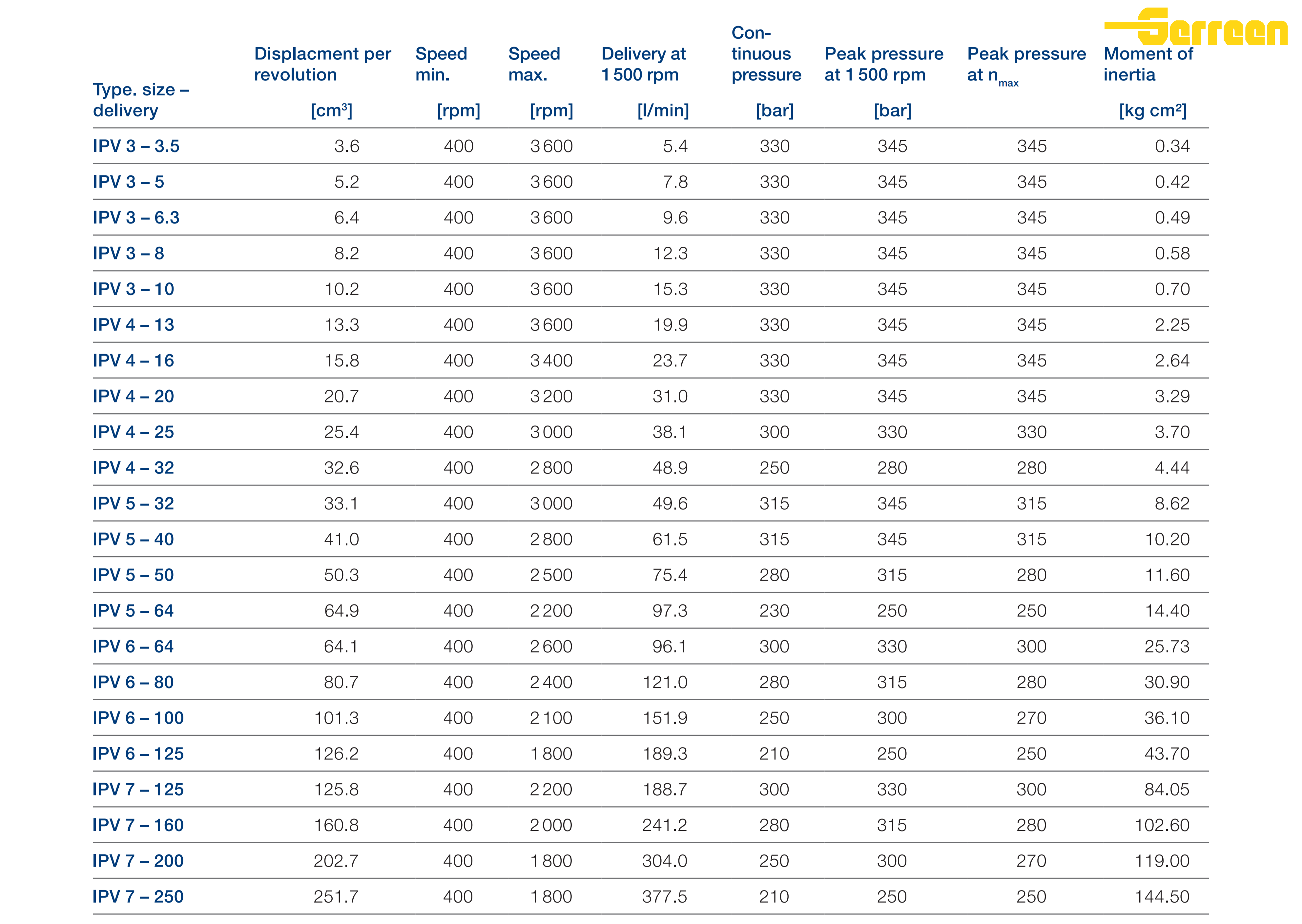IPV6(1)