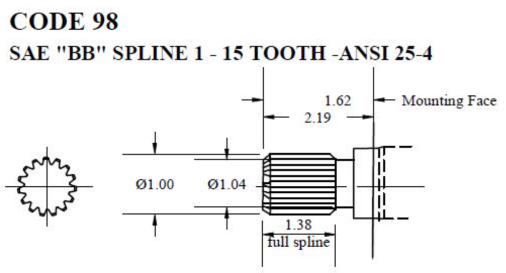 Commercial Gear Pump Gear Set & Gear Shaft Code 98 SAE BB 15 Tooth Spline ANSI 25-4
