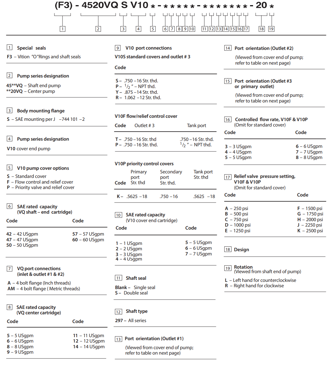 4520VQSV10 China Double Vane Pump Model Code.png