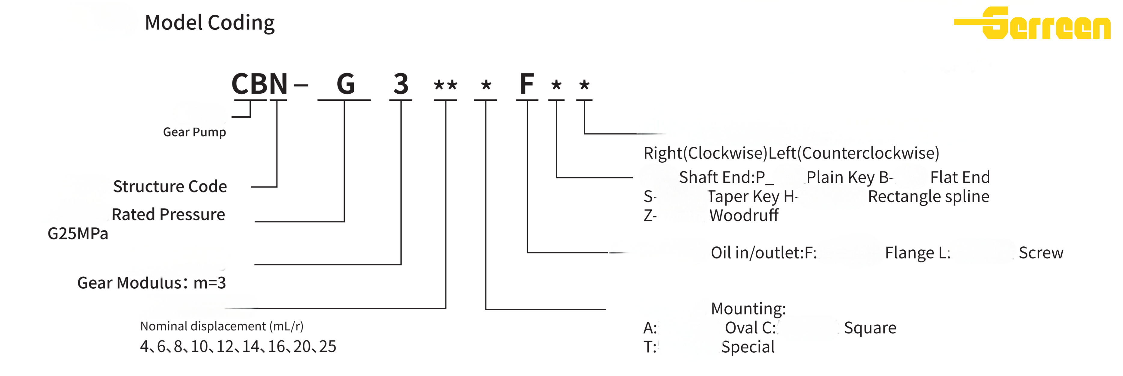 CBN-G(1)