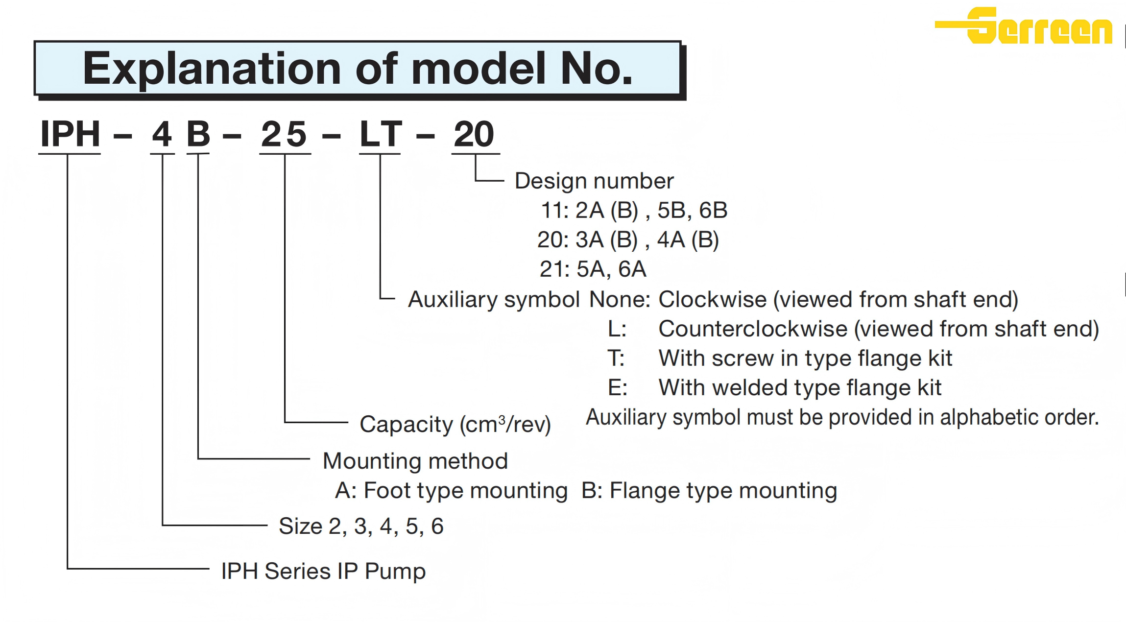 IPH‑2A‑5‑11（1）